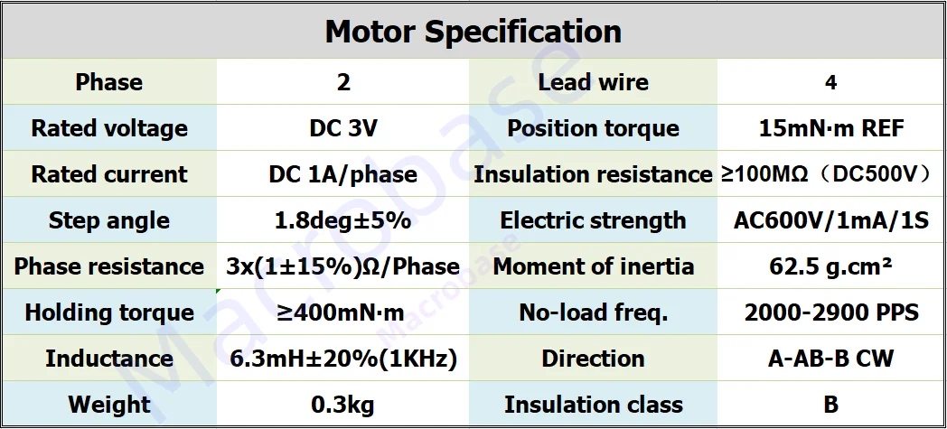 Closed Loop Stepper Motor Servo Stepping Controller STM32 Step Engine Nema 17 Servomotor MKS SERVO42C PCBA OLED CNC Parts