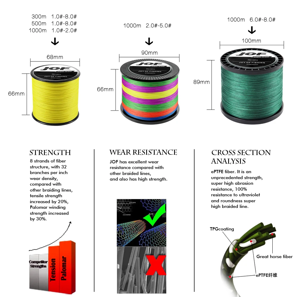 JOF 4 Strands Braided PE Fishing Line 300M 500M 1000M Fly Wire Multifilament Carp Wire Japan Multicolor Sea Line Super Strong