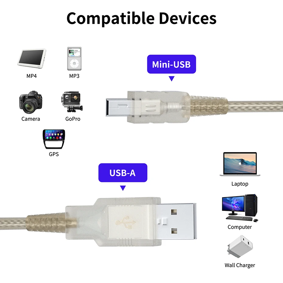 Mini USB Cable Short USB 2.0 A Male to USB Mini-B Data Charger Cable Mini USB Connector Cable for MP3 Mp4 Camera