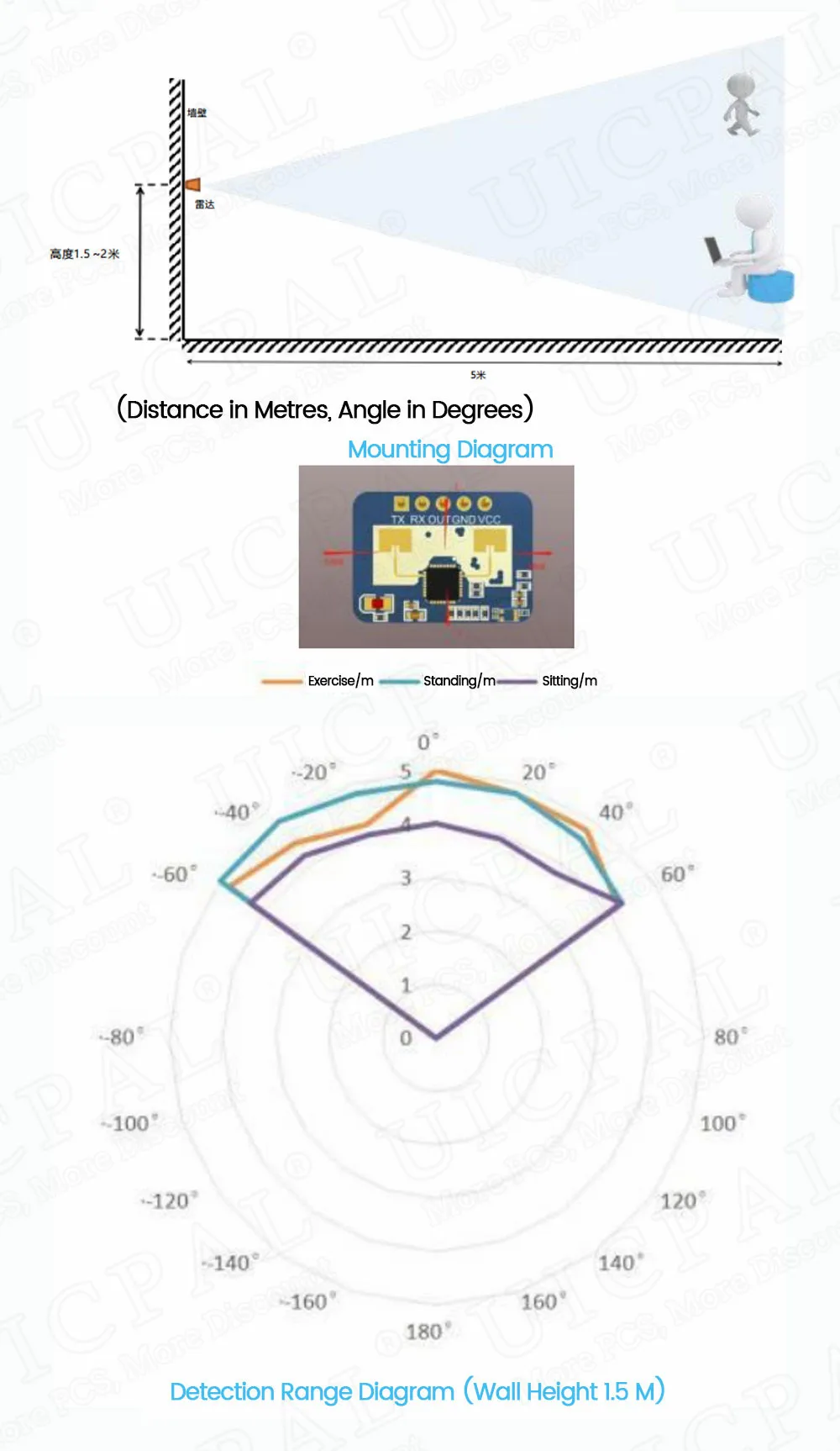 LD2410C 24GHz Human Presence Sensor FMCW Wave Radar Induction Module Body Heartbeat Detection Sensors High Accuracy