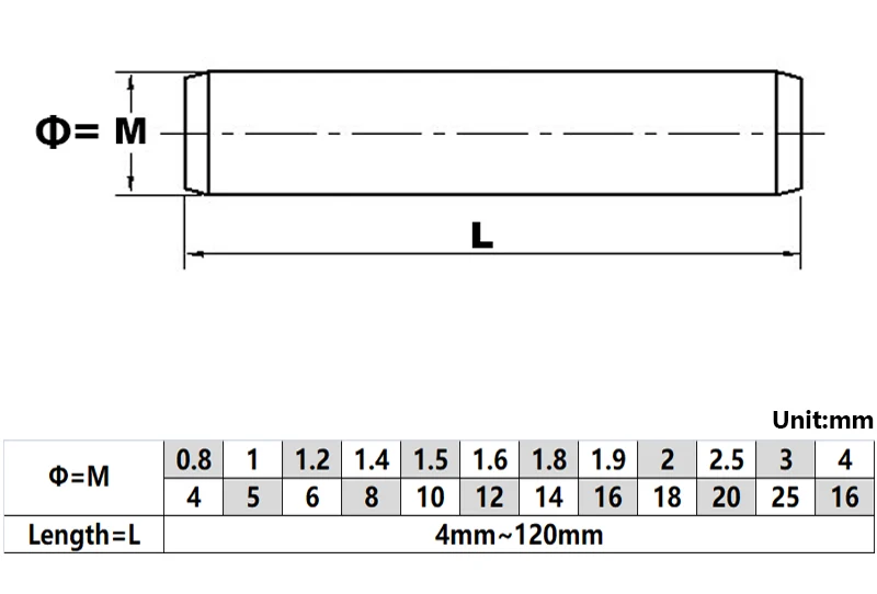 Metal Dowel Pins Stainless Steel M0.8 M1 M1.5 M2 M2.5 M3 M4 M5 M6 M8 M10 Cylindrical Pin Locating Dowel Parallel Pins Solid Rod