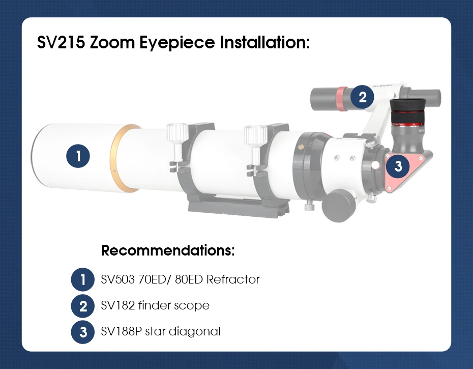 Svbony SV215 Zoom Eyepiece,1.25 Inch 3-8mm,with Parfocal Design,Telescope Accessory for High Power Lunar and Planetary Observing