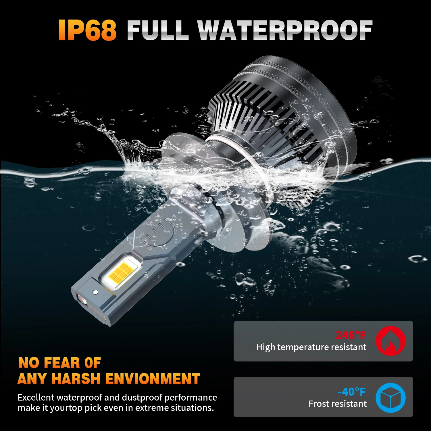 HYNBYZJ H7 Led Headlights 100000LM H1 H4 H8 H9 H11 HB3 HB4 HIR2 LED Bulb 9005 9006 9012 320W 6000K Turbo Lamp CSP Chip Car Light