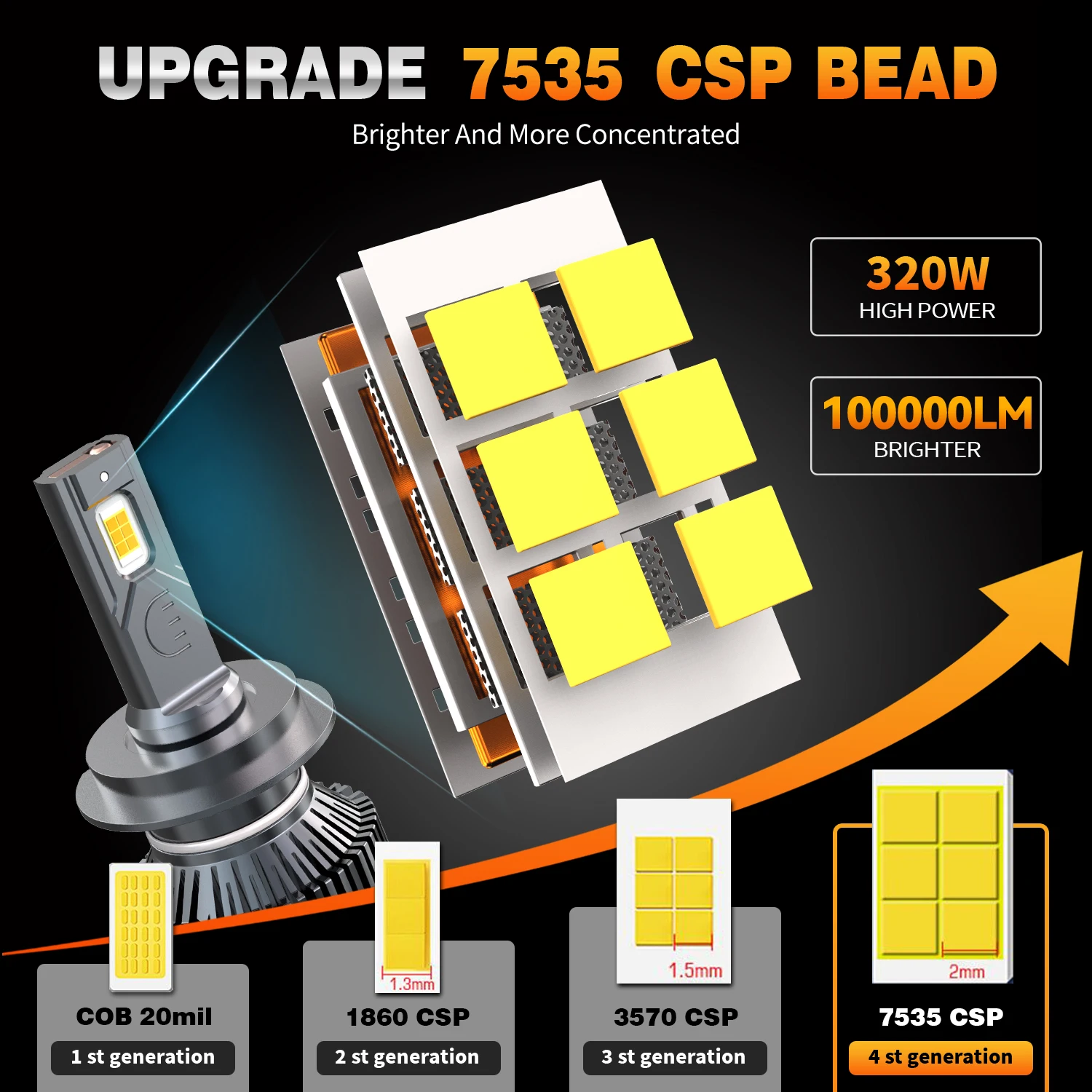 HYNBYZJ H7 Led Headlights 100000LM H1 H4 H8 H9 H11 HB3 HB4 HIR2 LED Bulb 9005 9006 9012 320W 6000K Turbo Lamp CSP Chip Car Light