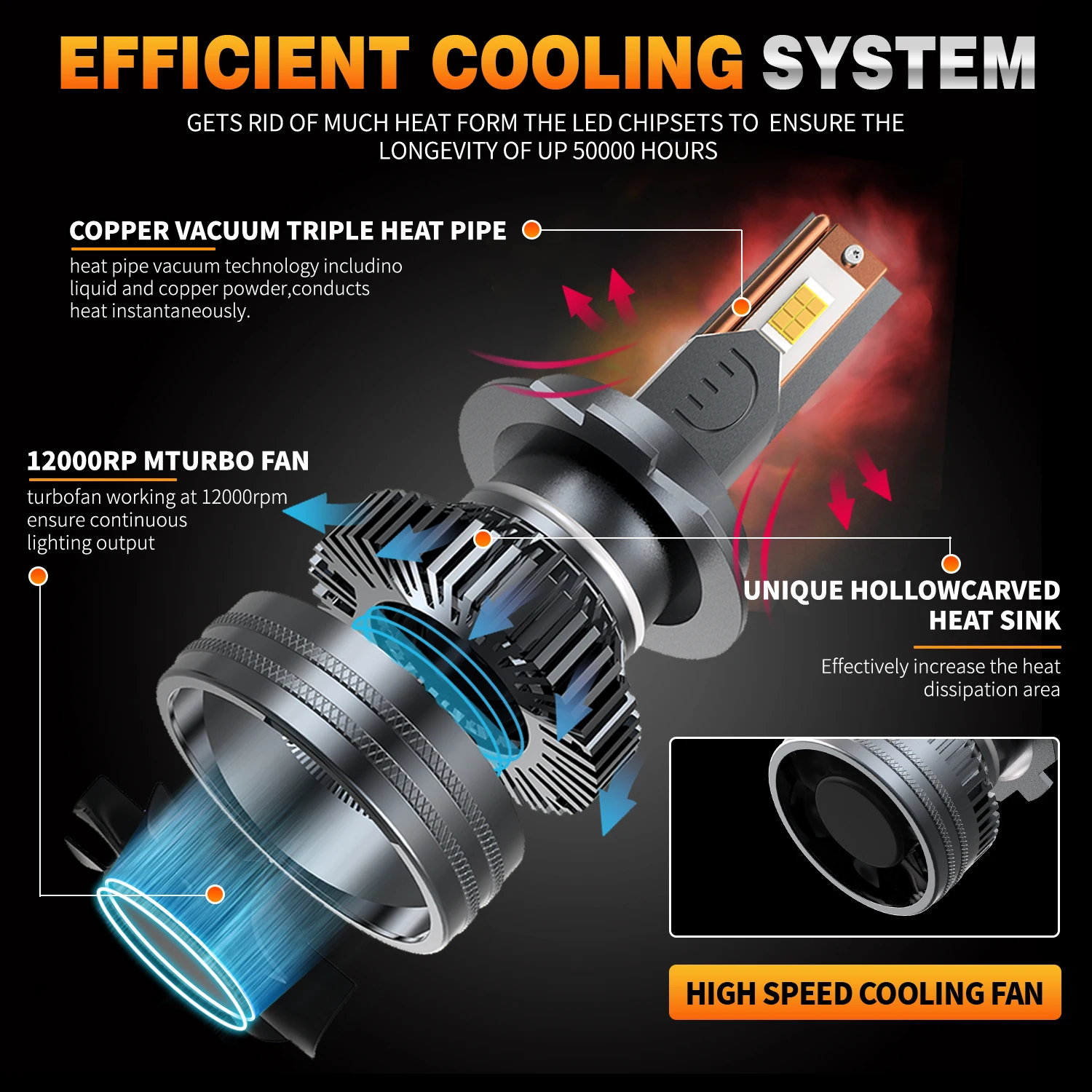HYNBYZJ H7 Led Headlights 100000LM H1 H4 H8 H9 H11 HB3 HB4 HIR2 LED Bulb 9005 9006 9012 320W 6000K Turbo Lamp CSP Chip Car Light