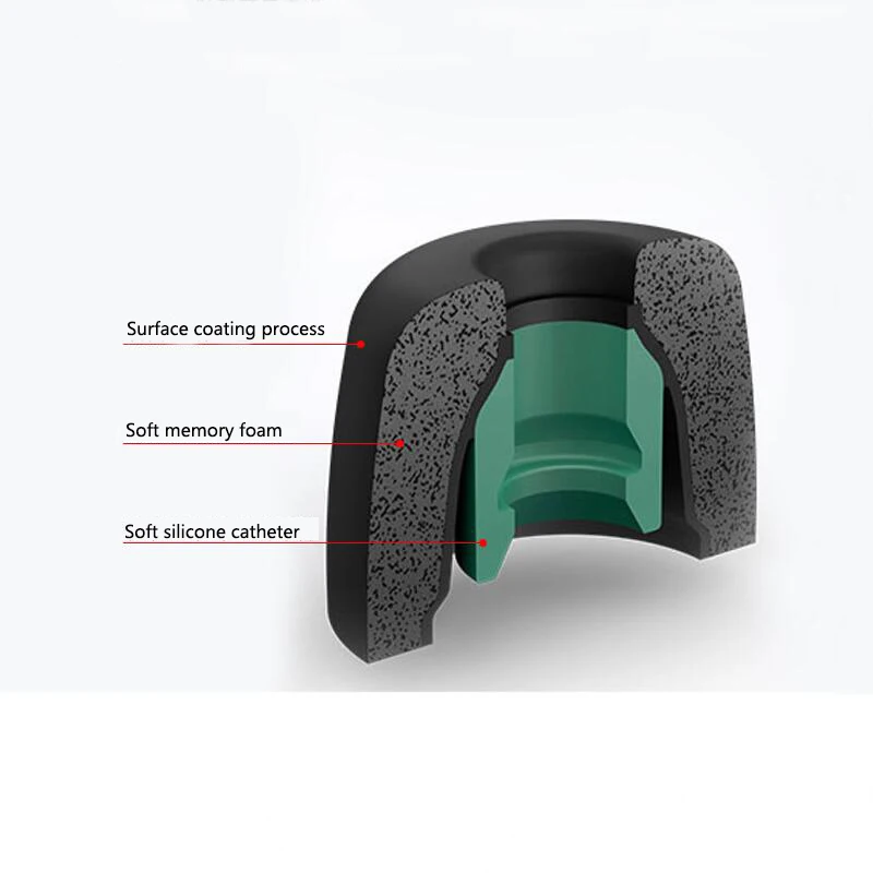 Memory Foam Earphones Ear Pads Case For Sony Wf-1000xm3 Wf-1000xm4 In-Ear Covers Earbud Tips Ear Caps Eartips Cushion