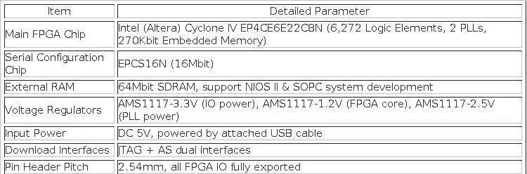 FPGA Development Board CycloneIV EP4CE6 with LCD VGA OV7670 Camera & Network Interface, JTAG AS Programmer for Electronics Learn