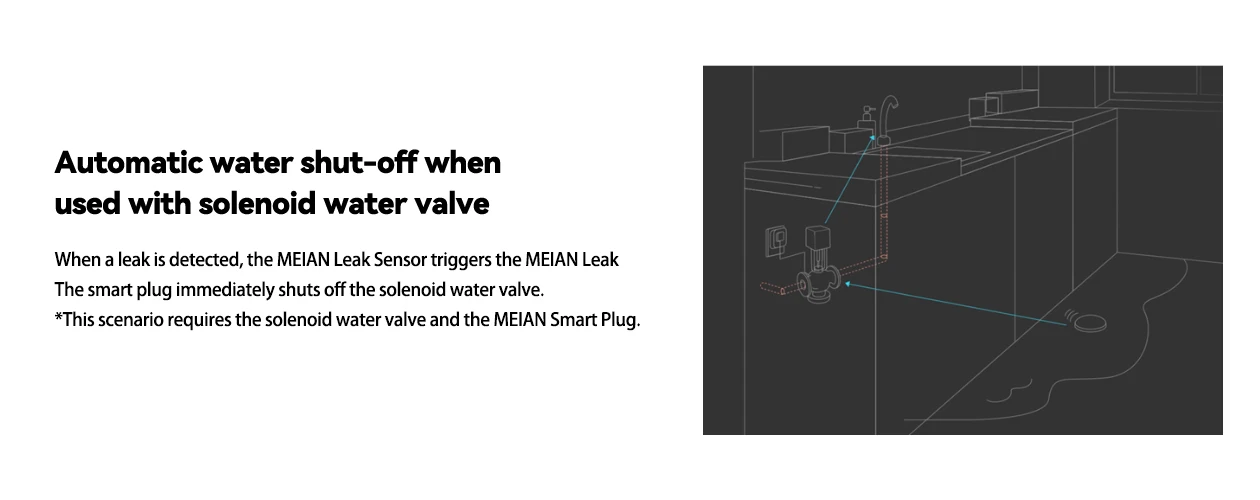 Meian 3PCS SW02 ZigBee Water Flood Leak Immersion Sensor Linkage Detector Alert Overflow IP68 Alarm Security Protection