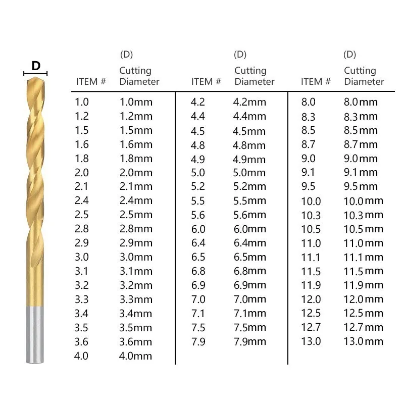 CMCP 1-10.5mm Titanium Coated HSS Metal Drills Electric Twist Drill Bit HSS Gun Drilling For Metal Woodworking Tools Hole Cutter