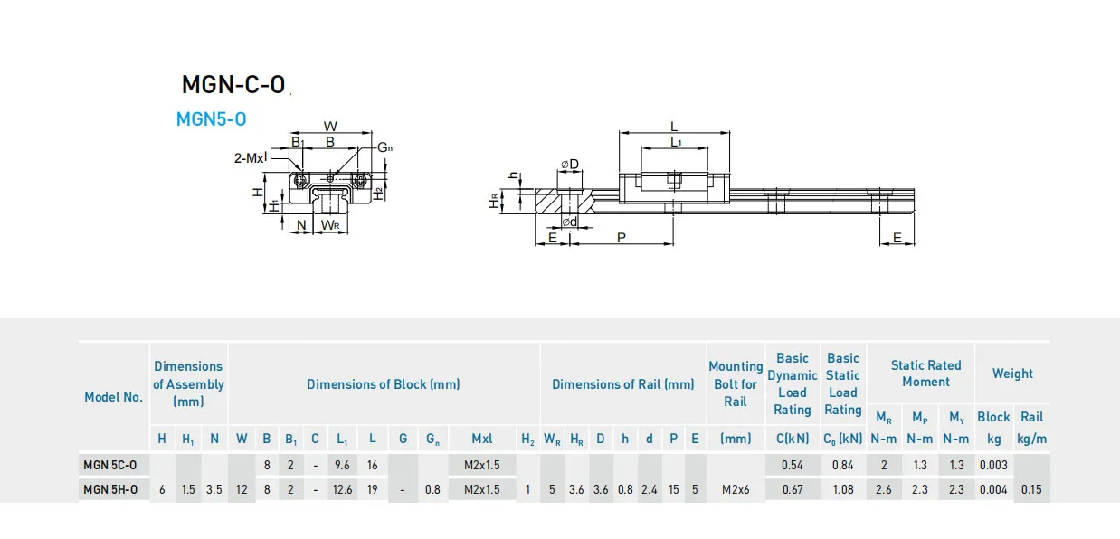 MGN9C MGN12C MGN15C MGN9H MGN12H MGN15H 3D Printer Part 200 350 400 500 Original Hiwin Mini Linear Guide Block Carriage