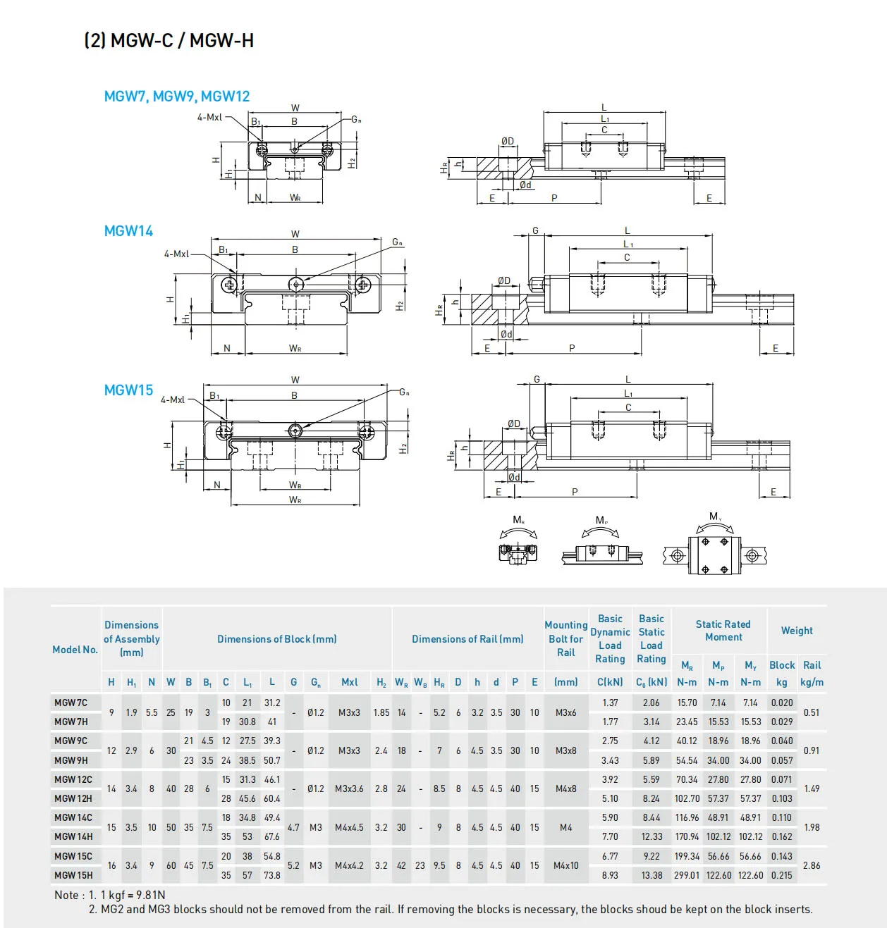 MGN9C MGN12C MGN15C MGN9H MGN12H MGN15H 3D Printer Part 200 350 400 500 Original Hiwin Mini Linear Guide Block Carriage
