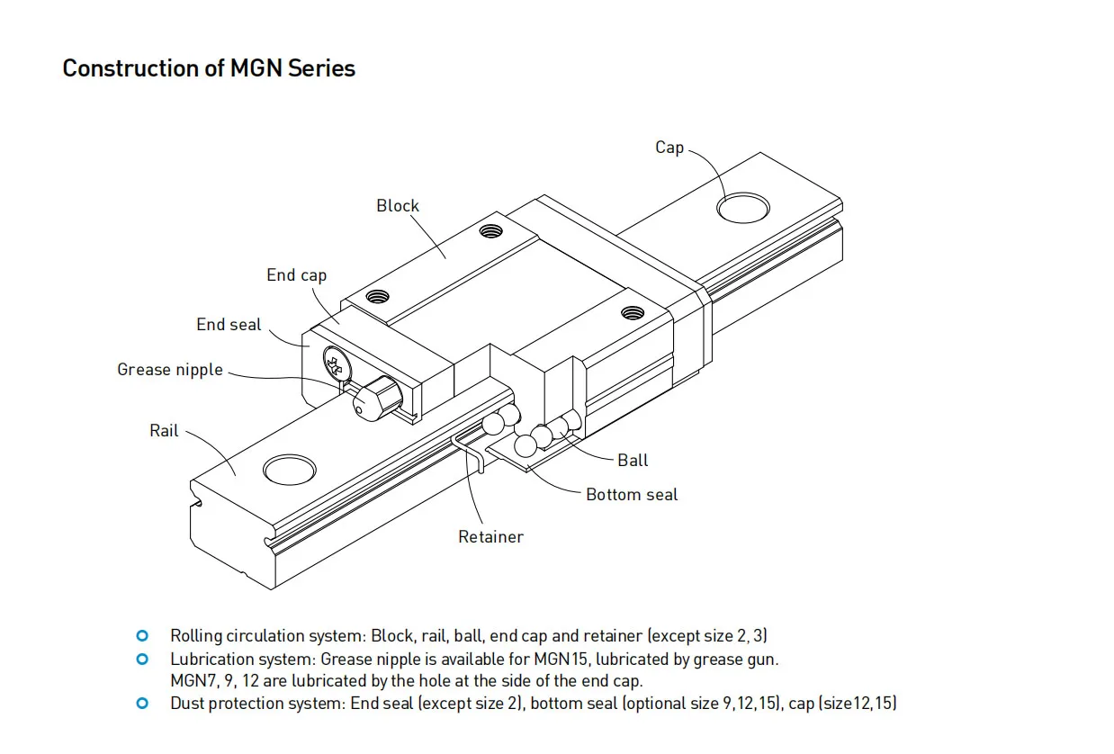MGN9C MGN12C MGN15C MGN9H MGN12H MGN15H 3D Printer Part 200 350 400 500 Original Hiwin Mini Linear Guide Block Carriage