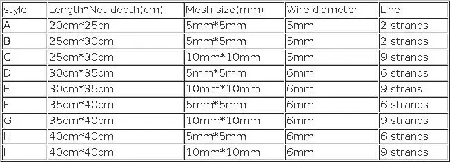 POUI COME DREAM Strong Stainless Steel Double Circle 20cm-40cm Landing Net of Head Small Mesh Fast Dry Nylon Fishing Turck Net