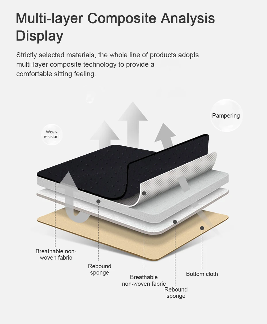 SEAMETAL Full-Surrounded Car Seat Cover Premium PU Leather Auto Seat Protector Cushion Antii Scratch Chair Protection Pad Mat