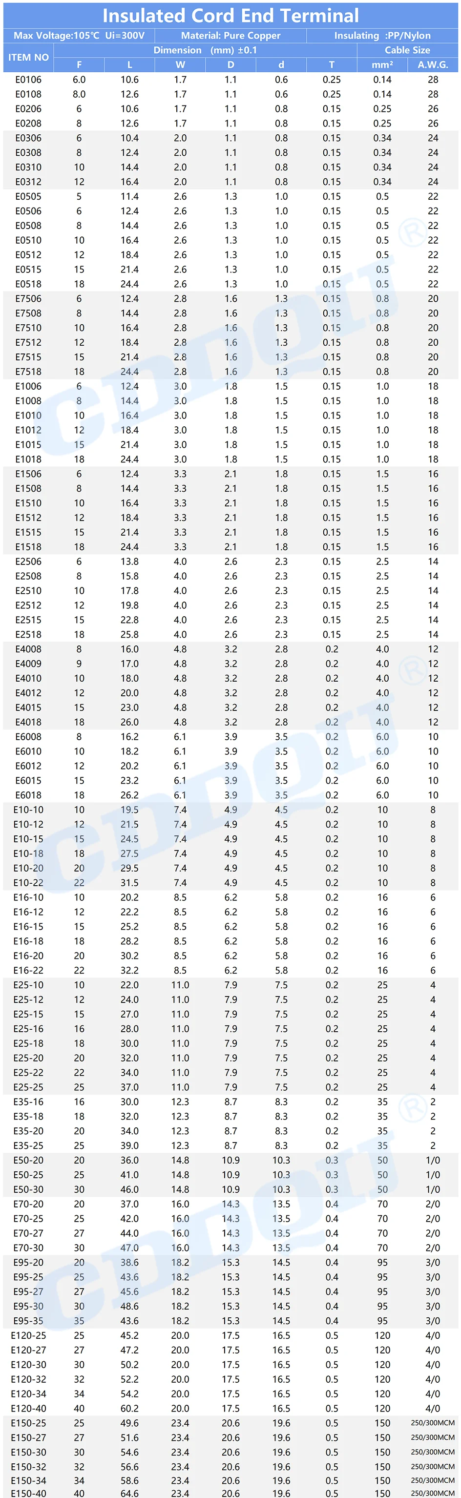 E0308 E0508 E6012 Insulated Cord End Terminal Block Wire Ferrules Cold Pressing Pin Connector Pure Copper Tube Type Terminal Set