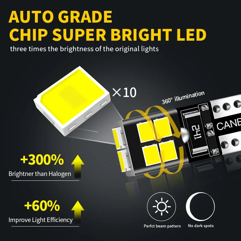 2pcs LED License Plate Light W5W T10 CANbus For Peugeot 208 1 2 Accessories 2012 2013 2014 2015 2016 2017 2018 2019 2020 2021