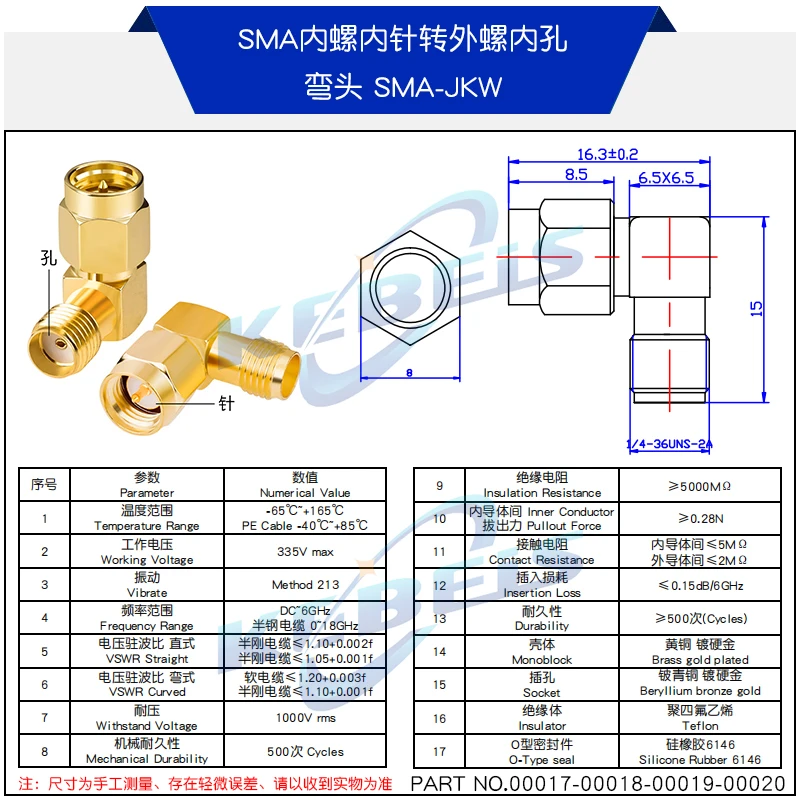 2PCS SMA Connector SMA to SMA Adapter SMA to SMA / RPSMA Male Plug & Female Jack Slide-on Straight RF Coax Adapter Connector