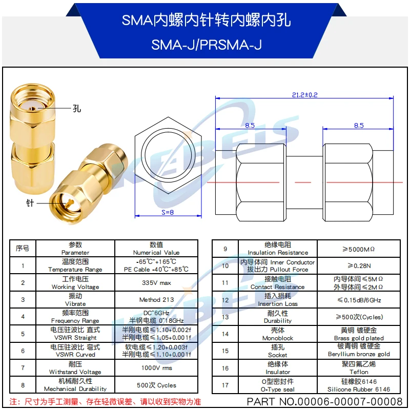 2PCS SMA Connector SMA to SMA Adapter SMA to SMA / RPSMA Male Plug & Female Jack Slide-on Straight RF Coax Adapter Connector