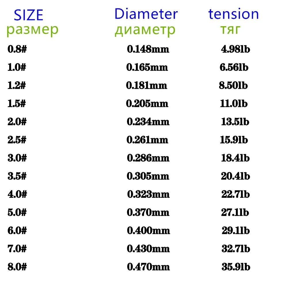 2000M Invisible Spotted Fluorocarbon Coated Monofilament Line Super Strong Japan Fish Nylon Line Speckle Fly Sinking pesca mar