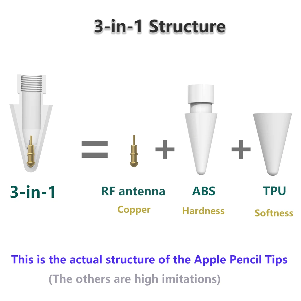Peilinc Pencil Tips for Apple Pencil 1st / 2nd Generation, 2B Soft Double-Layered iPad Pencil Tip, White & Black Stylus Nib
