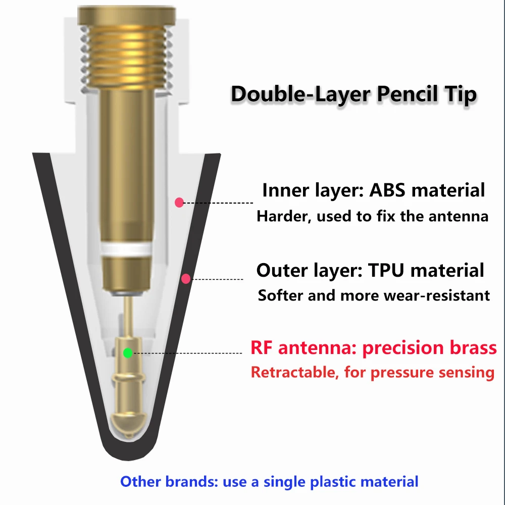 Peilinc Pencil Tips for Apple Pencil 1st / 2nd Generation, 2B Soft Double-Layered iPad Pencil Tip, White & Black Stylus Nib
