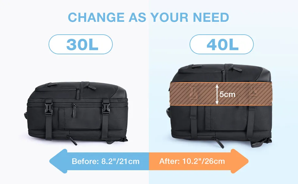 BAGSMART 17.3'' Laptop Backpack 4Pcs 40L Travel Cabin Backpack Airline Carry On Luggage Backpack Suitcase with Packing Cubes