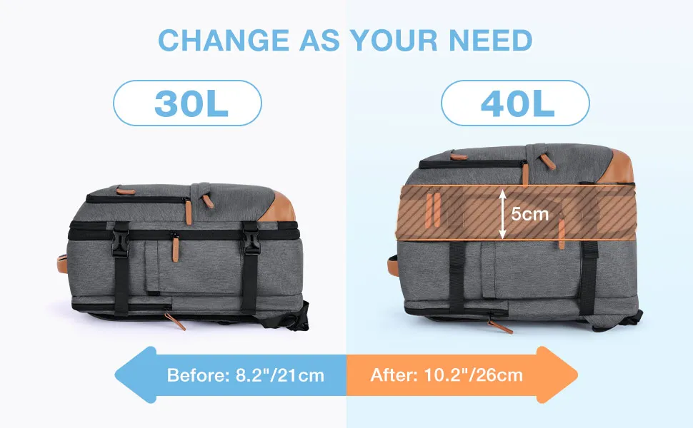BAGSMART 17.3'' Laptop Backpack 4Pcs 40L Travel Cabin Backpack Airline Carry On Luggage Backpack Suitcase with Packing Cubes