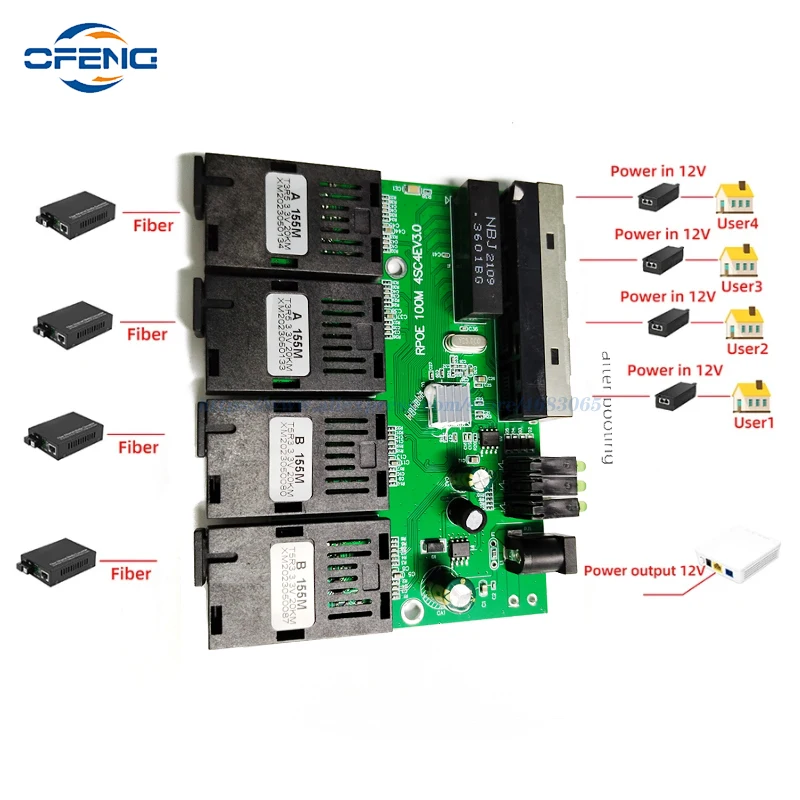 10/100M Reverse POE Fast Ethernet Fiber Switch 4F2E/4F4E Output 12V Optical Media Converter Ethernet SC PCBA Placa Metro Board