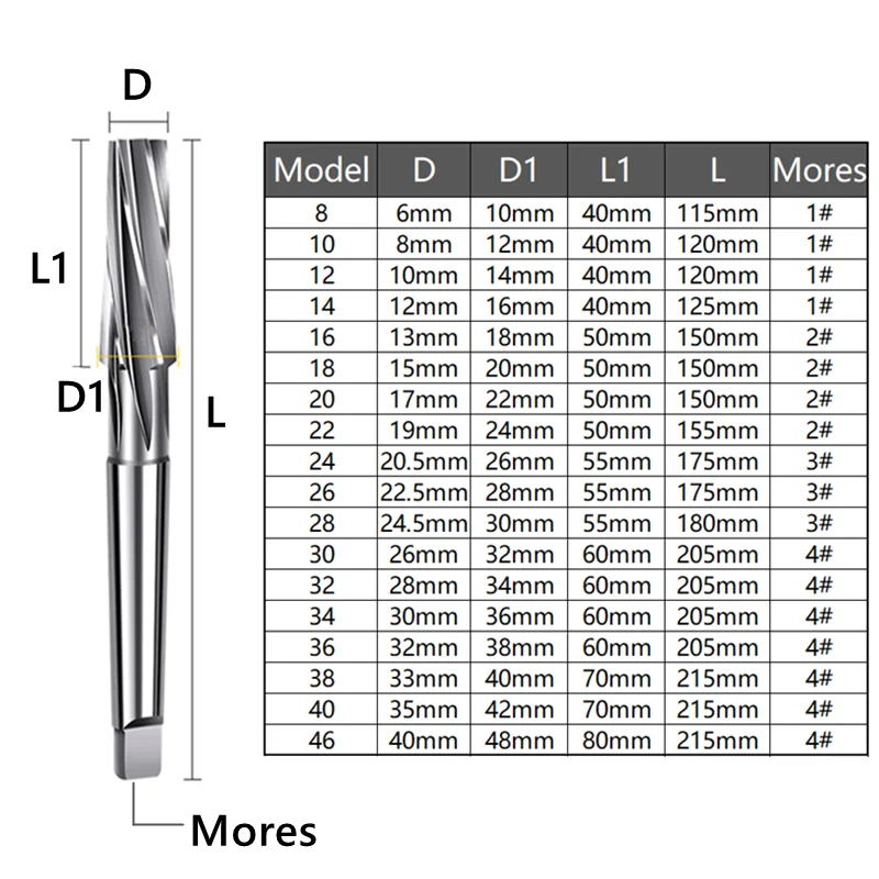 HSS 1:10 Spiral Taper Reamer 8-46, Mohs Taper Shank Reamer, Used for Deburring Steel, Copper, Aluminum Metal Cutting Reamer