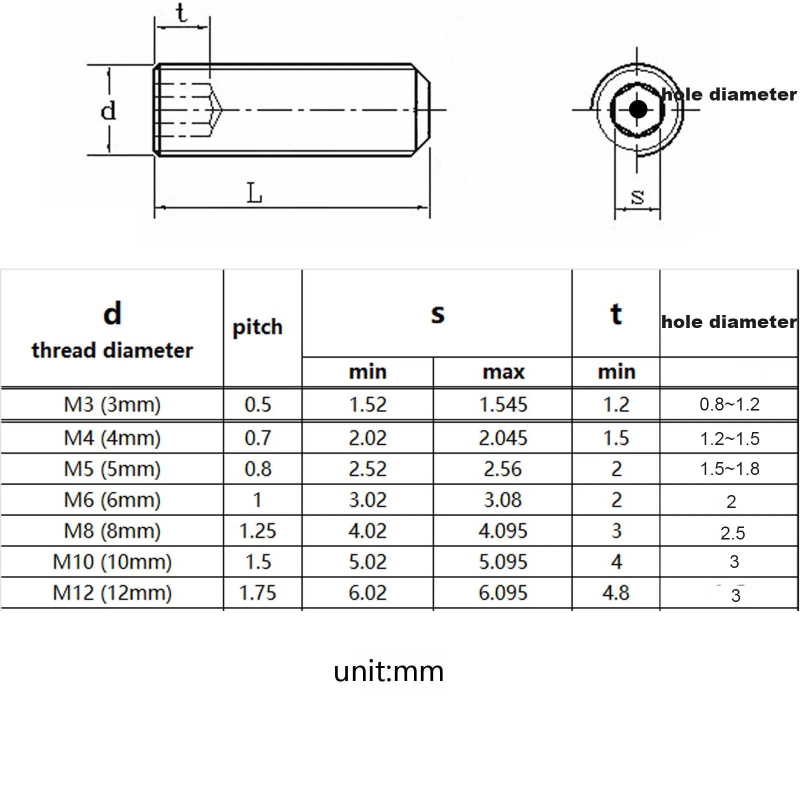 M3 M4 M5 M6 M8 to M16 304 Stainless Steel Hollow Hole Through Air Out Allen Hex Hexagon Socket Flat Grub Headless Bolt Set Screw