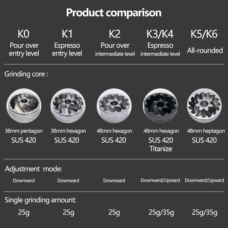 Kingrinder manual coffee grinder portable mill 420stainless steel 38mm/48mm burr K1/ k2