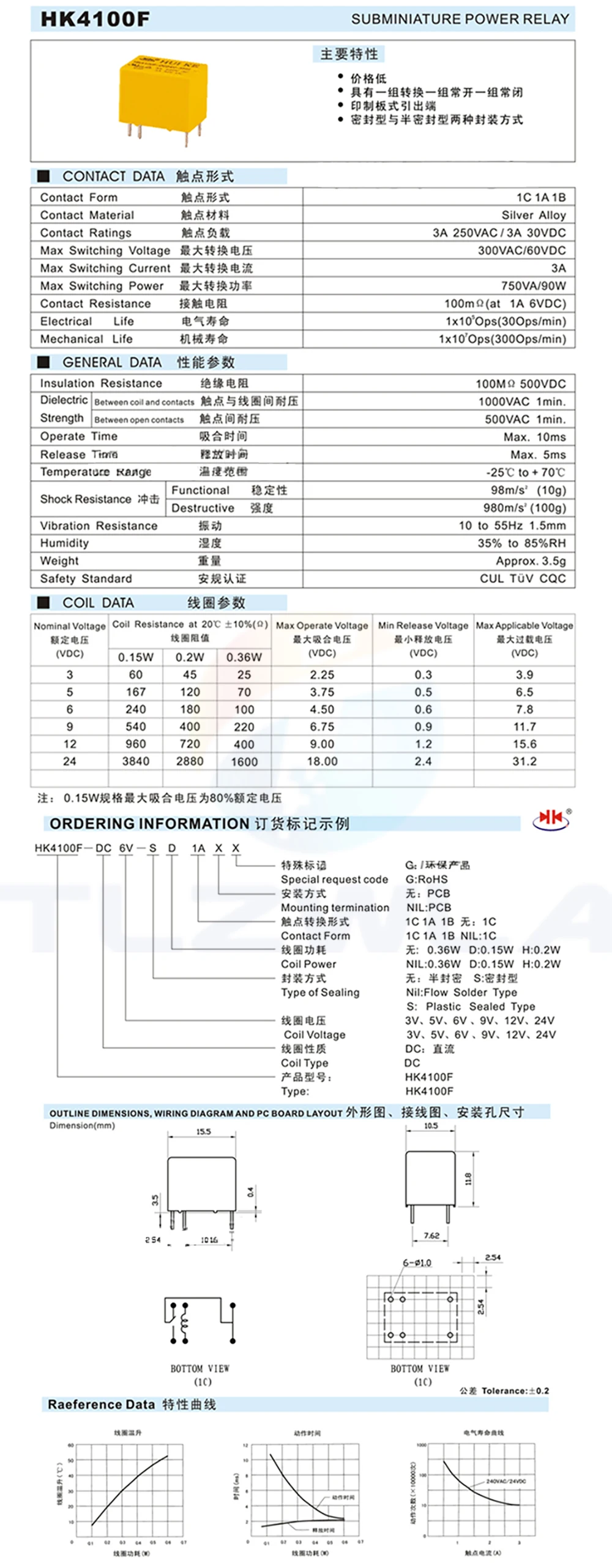 5PCS Signal Relay HK4100F-DC12V-SHG HK4100F-DC5V-SHG 6pin 3A 3V / 5V / 9V / 12V / 24V HK4100F-DC24V-SHG HK4100F-DC3V-SHG