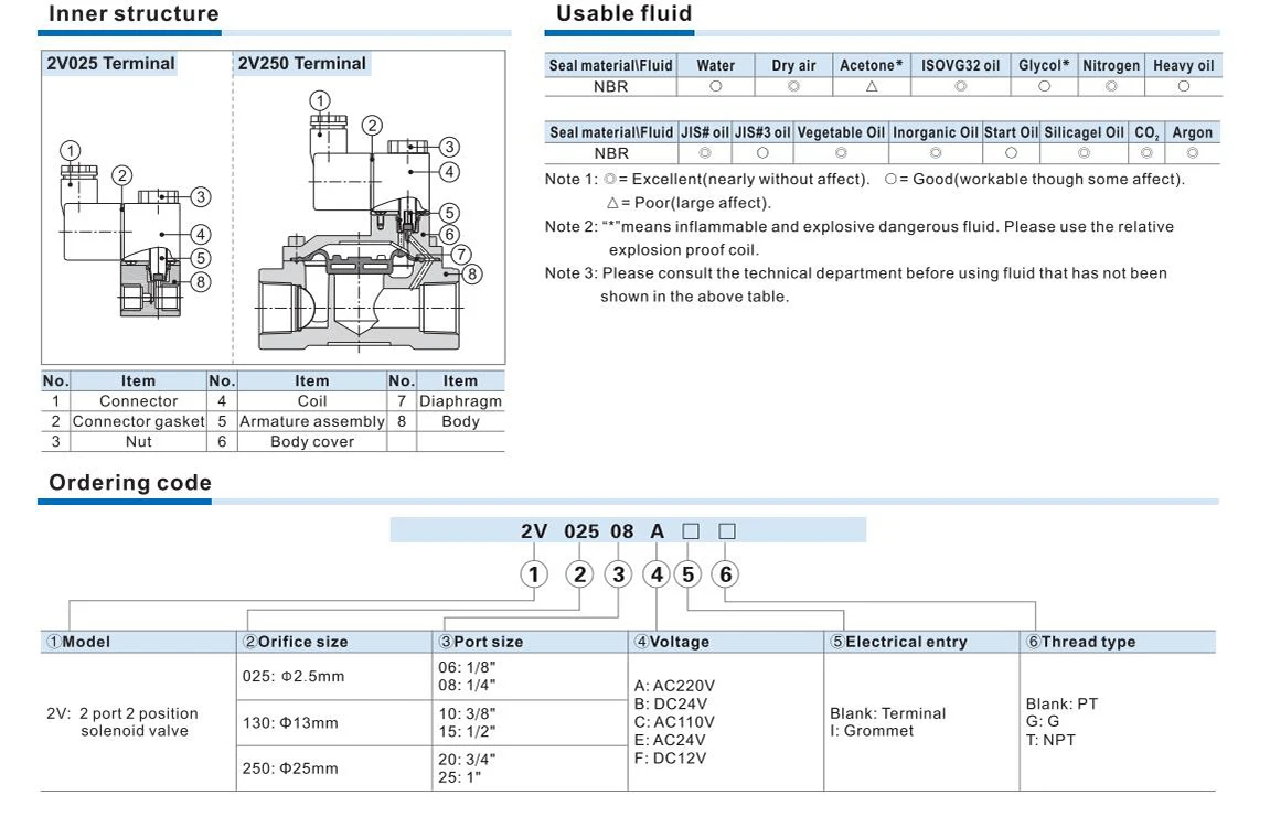 Solenoid Valve Normally Closed 2V025 AC220V DC12V24V multi-way combination type valve air magnetic Pneumatic 2V025-06 2V025-08