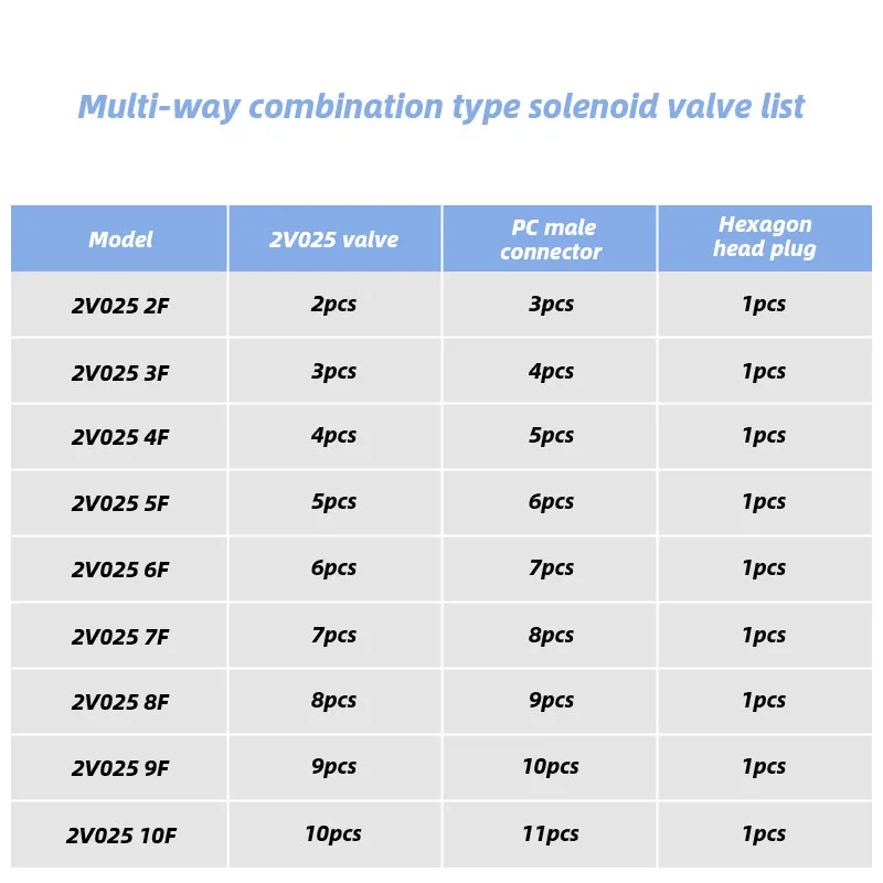 Solenoid Valve Normally Closed 2V025 AC220V DC12V24V multi-way combination type valve air magnetic Pneumatic 2V025-06 2V025-08