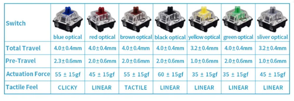 Gateron Optical Switch Yellow Silver Green Blue Red Brown Black Gateron Switch Opticals Switches For Optical Keyboard