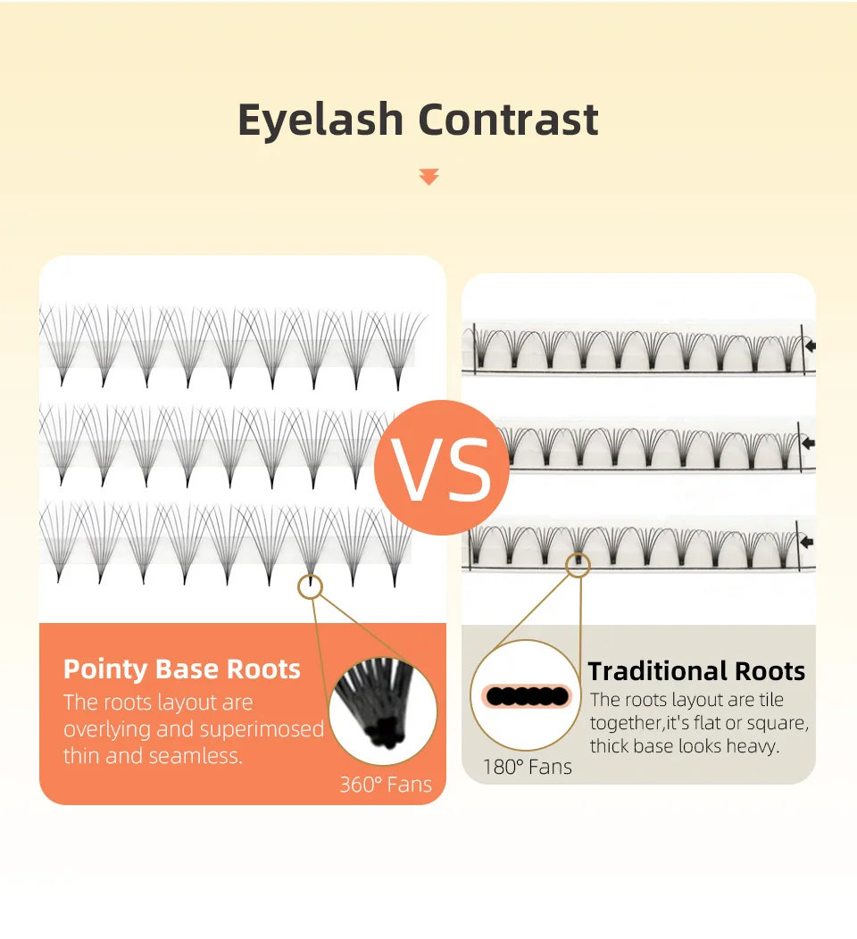 AGUUD Lashes Premade Narrow Fans 3D/5D/6D/8D/10D/12D Thin Stem Pointy Base Russian Volume Fan Eyelash Extensions Faux Mink