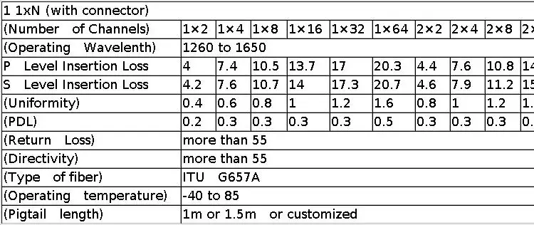 5pcs 10pcs Opitc Fiber Splitter 1x2 1×4 1×8 1×16 1×32 Optical Fiber Connector Tube Splitter SC APC Connector Splitter Connector