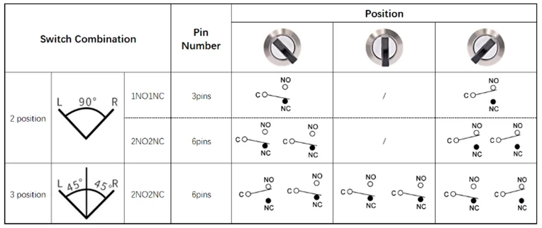 16mm 19mm 22mm Waterproof Metal Rotary Key Selector Switch 2 3 Position Stainless Steel Push Button Lock Switch Latching 1NO1NC