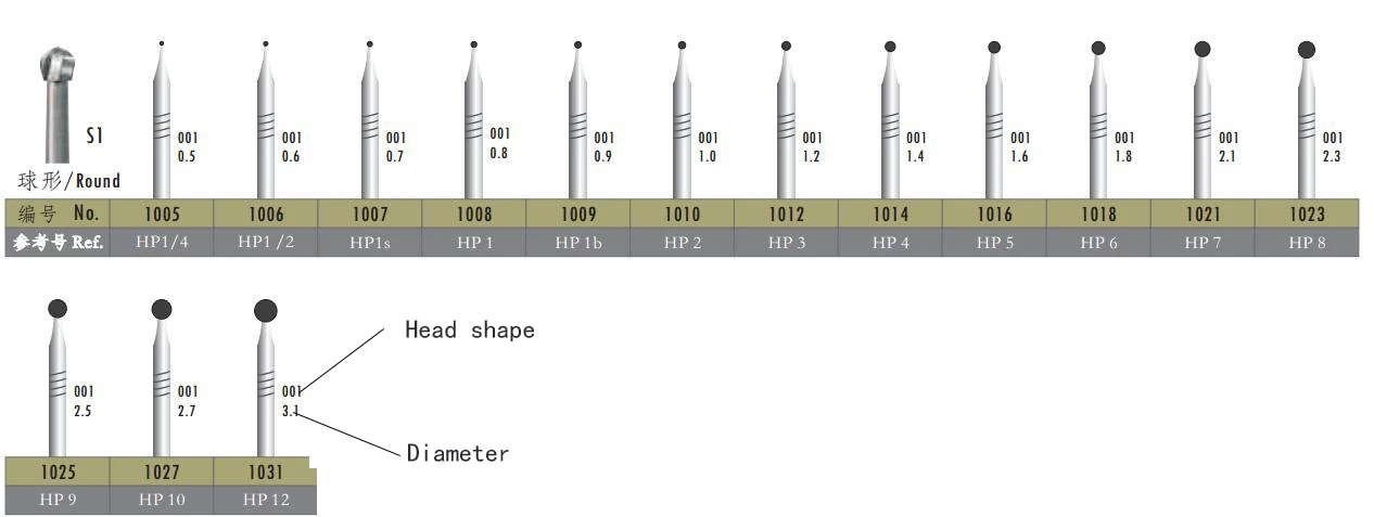 1Pc HP Tungsten Carbide Round Rotary Burs Dental Carbide Burs 0.5 to 3.1mm Dentistry Instrument High Quanlity