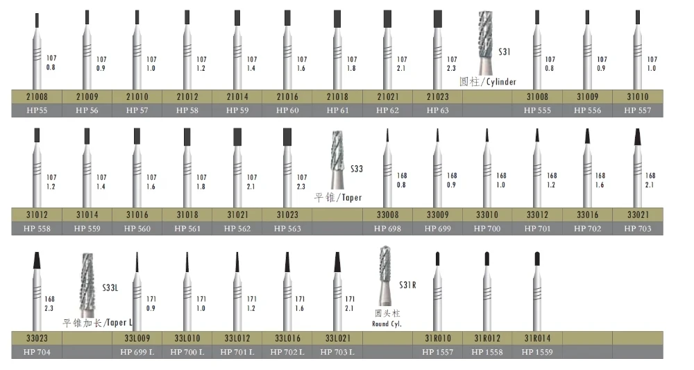 1Pc HP Tungsten Carbide Round Rotary Burs Dental Carbide Burs 0.5 to 3.1mm Dentistry Instrument High Quanlity