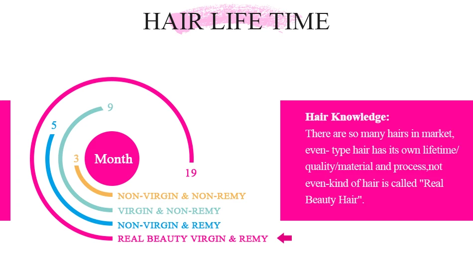 Real Beauty Straight Hair Weave Bundles 14"-28" Hight Ratio Remy Hair Extensions Platinum Blond Brazilian Brown Piano Color