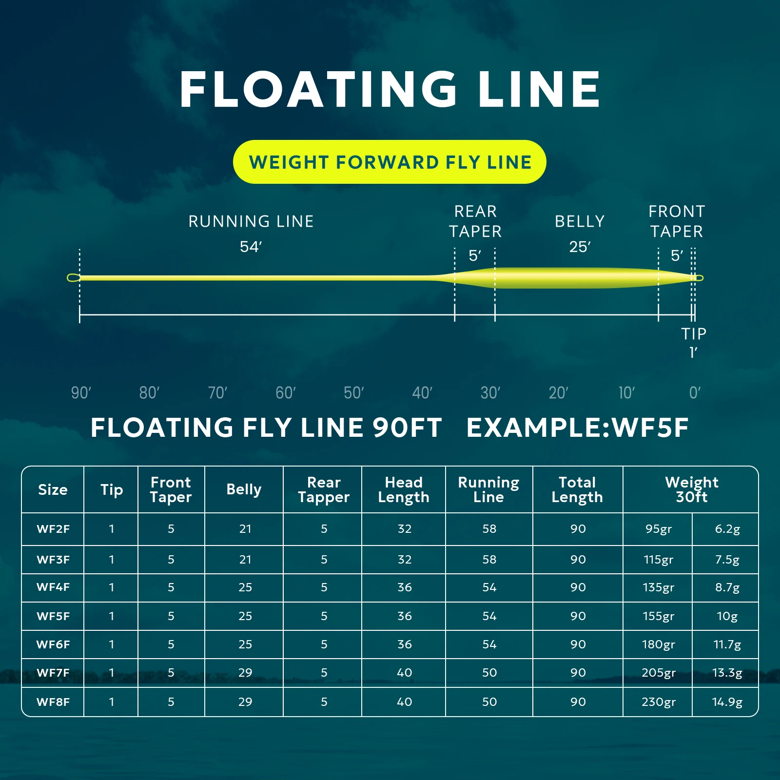 SF 90FT All-Viz Bi-Colour Fly Fishing Line WF2 3 4 5 6 7 8F Weight Forward Floating Fly Line with Welded Loop