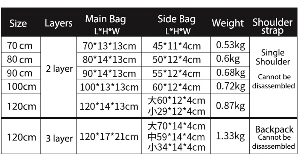 Waterproof Fishing Rod Bag 3/4 Layer Thick Oxford Fishing Box 80-130cm Fishing Pole Tools Storage Case Large Capacity Pesca Bag