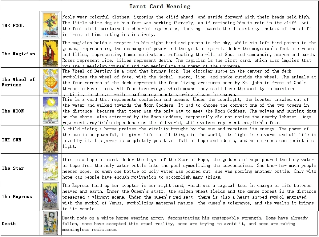 LIKGREAT Tarot Card Necklace Major Arcana Tarots Stainless Steel Necklaces Divination Jewelry Birthday Gift for Women Men