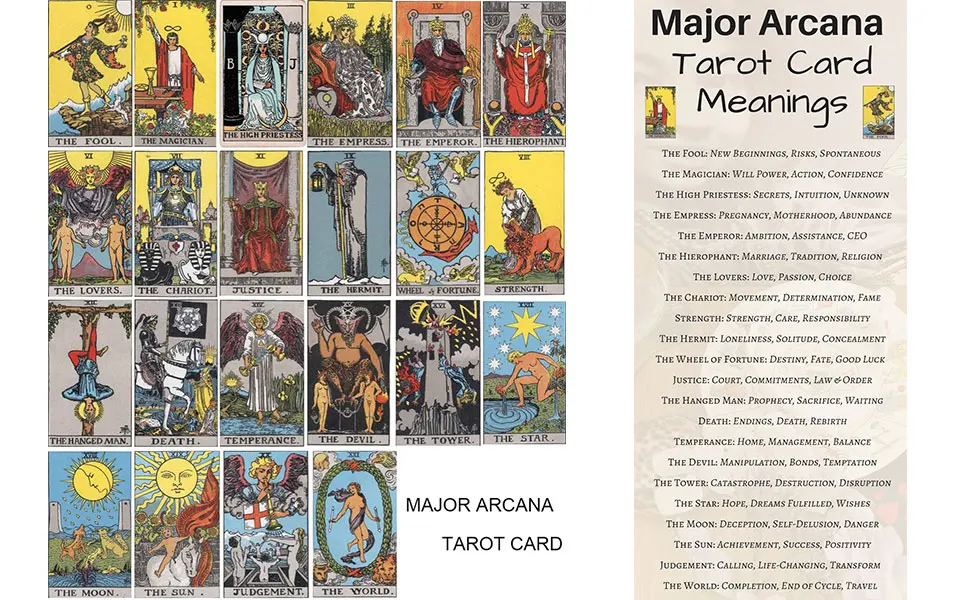 LIKGREAT Tarot Card Necklace Major Arcana Tarots Stainless Steel Necklaces Divination Jewelry Birthday Gift for Women Men