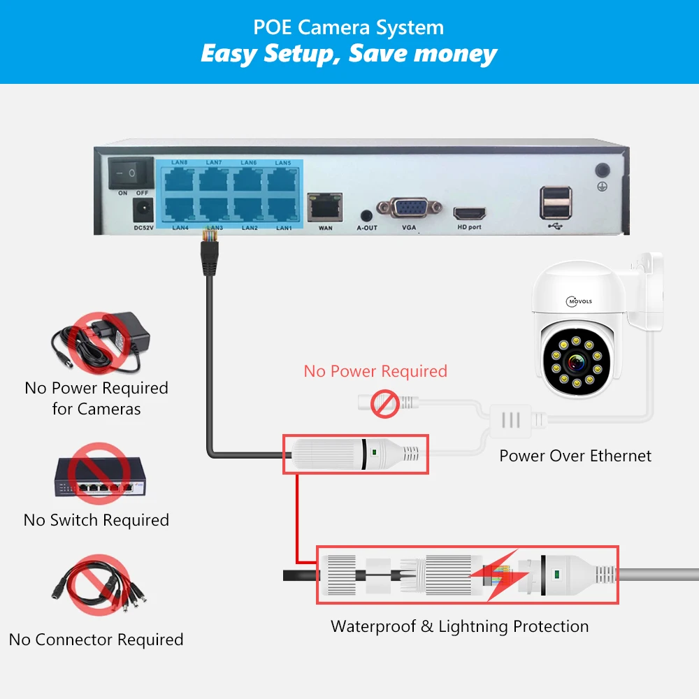 Movols 4K XMEYE POE Surveillance System 8MP 4MP Two Way Audio PTZ CCTV POE AI Security Camera 8CH P2P NVR Video Surveillance Kit