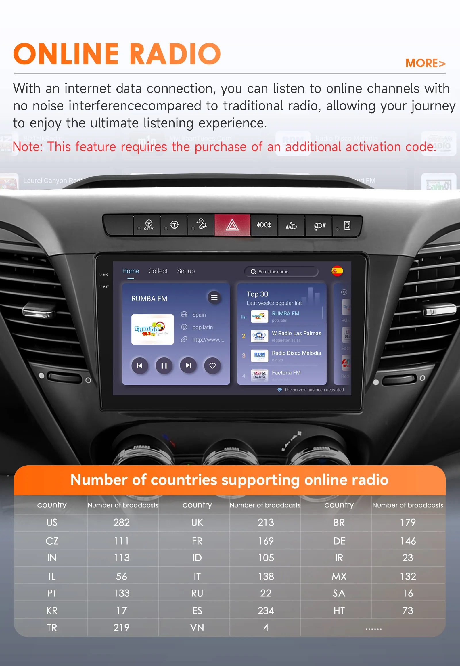 Hizpo 9" Android Auto Radio For Iveco Daily 2013 2014 2015 2016 2017 2018 2019 2020 2021 Carplay Car Multimedia Player GPS 2din