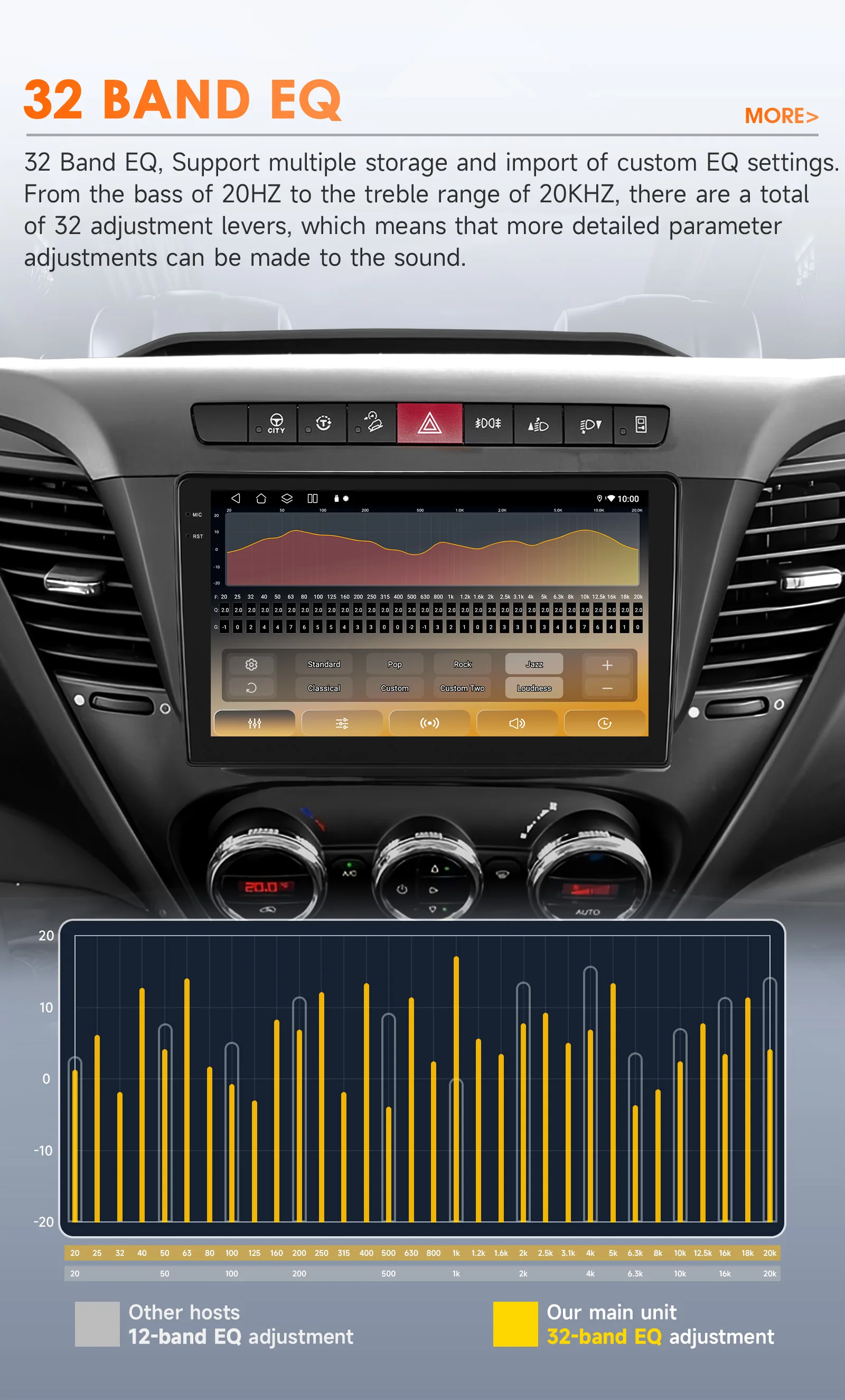 Hizpo 9" Android Auto Radio For Iveco Daily 2013 2014 2015 2016 2017 2018 2019 2020 2021 Carplay Car Multimedia Player GPS 2din