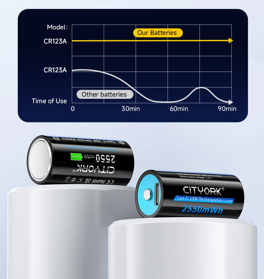 CITYORK CR123A Battery 2550mWh 3.7V Rechargeable Li-ion 16340 Batteries 16350 RCR123 Batter For LED Flashlight +USB Type-c Cable