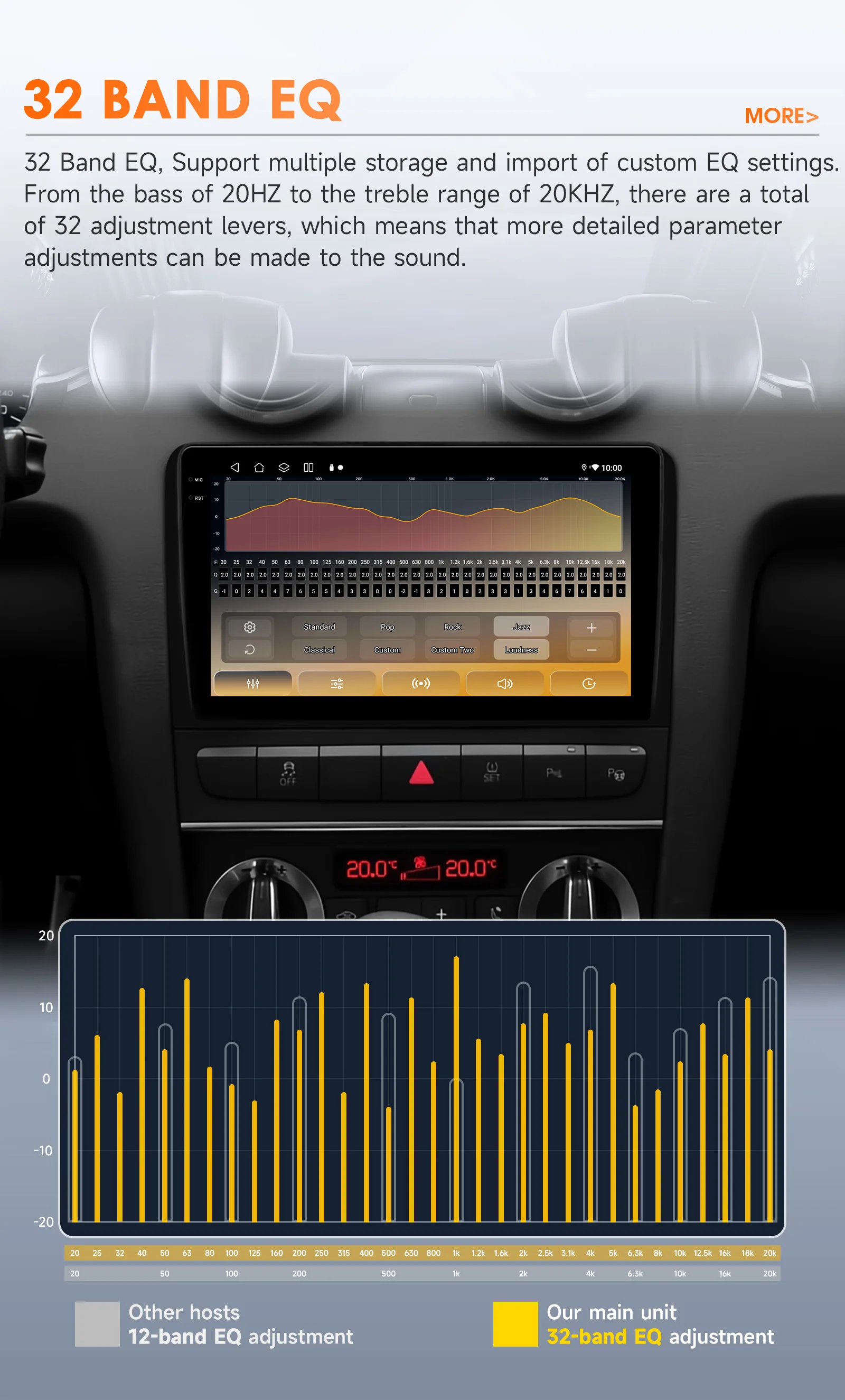 Hizpo AI Voice Radio For Audi A3 8P 2003 - 2013 4G Car Multimedia Player GPS 2din Autoradio Wireless CarPlay Android Auto Wifi